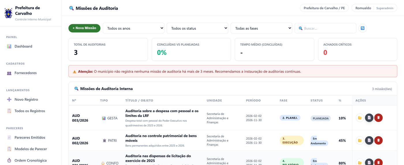 Tela de missões de auditoria, com as fases da missão e os achados registrados.