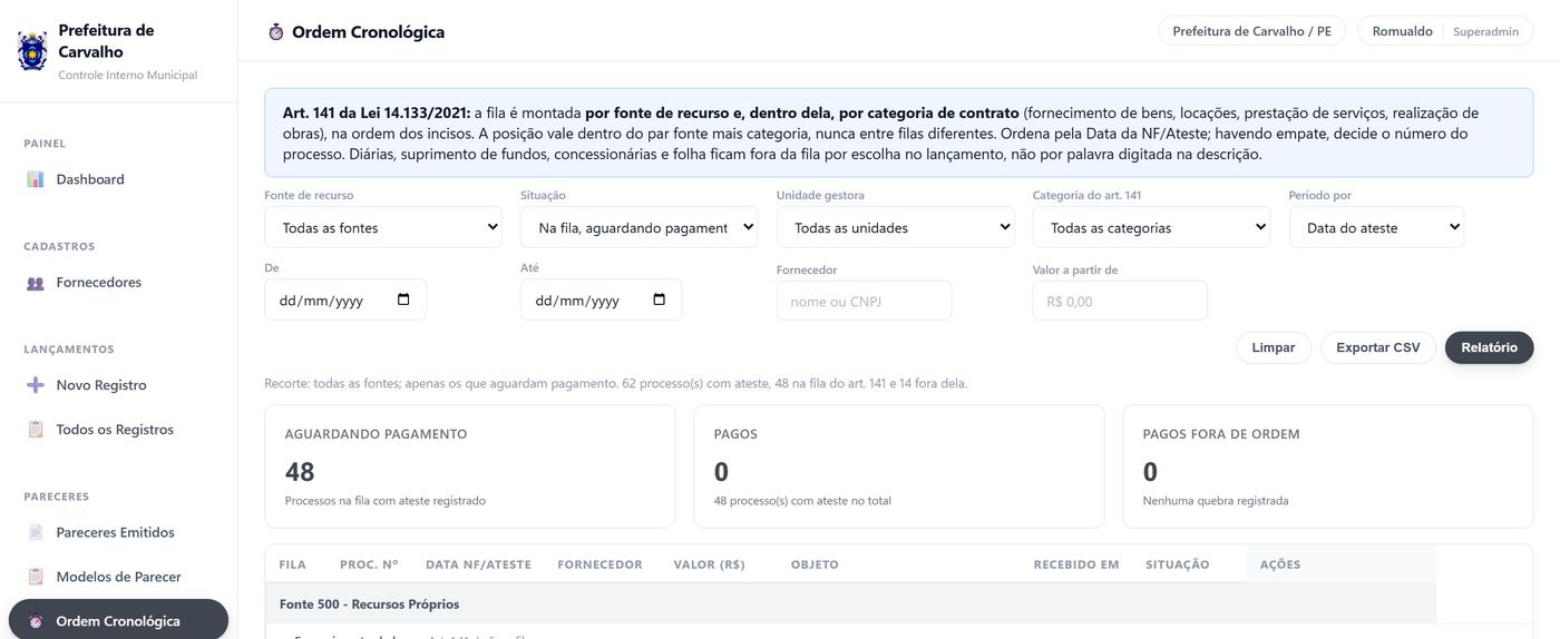 Tela de ordem cronológica, com a fila separada por fonte de recurso e categoria de contrato.